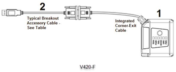 应用电路图 - Omron Industrial Automation MicroHAWK®条形码读码器
